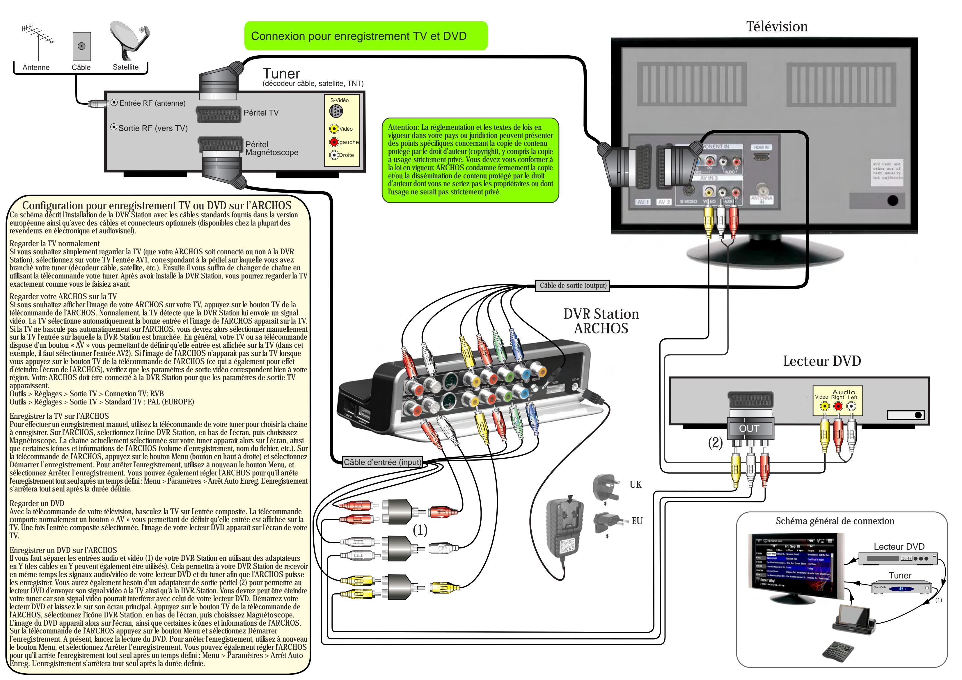ARCHOS DVR STATION 5 - 4