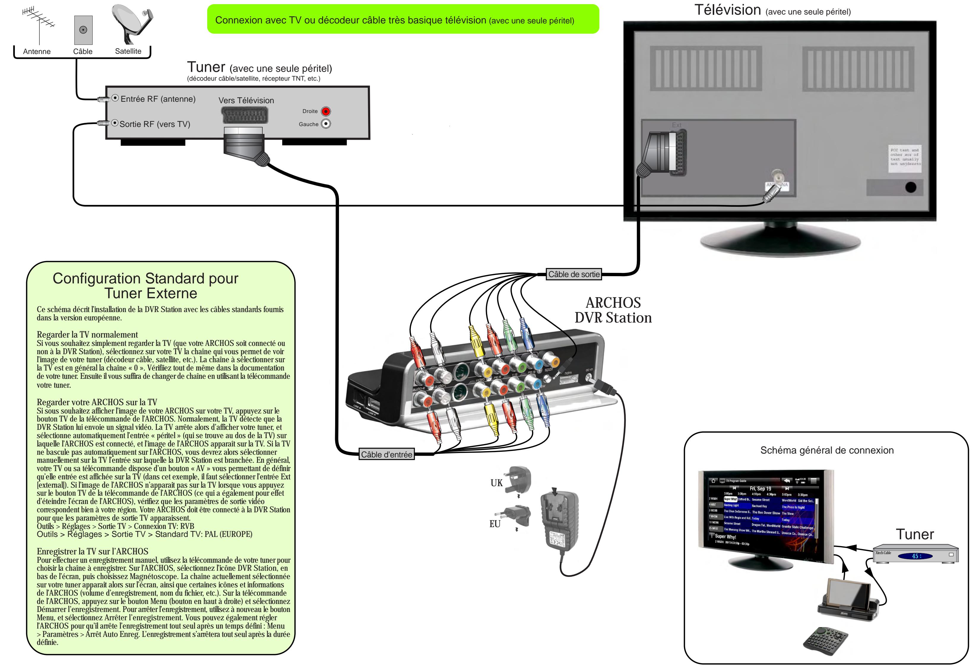 ARCHOS DVR STATION 5 - 1