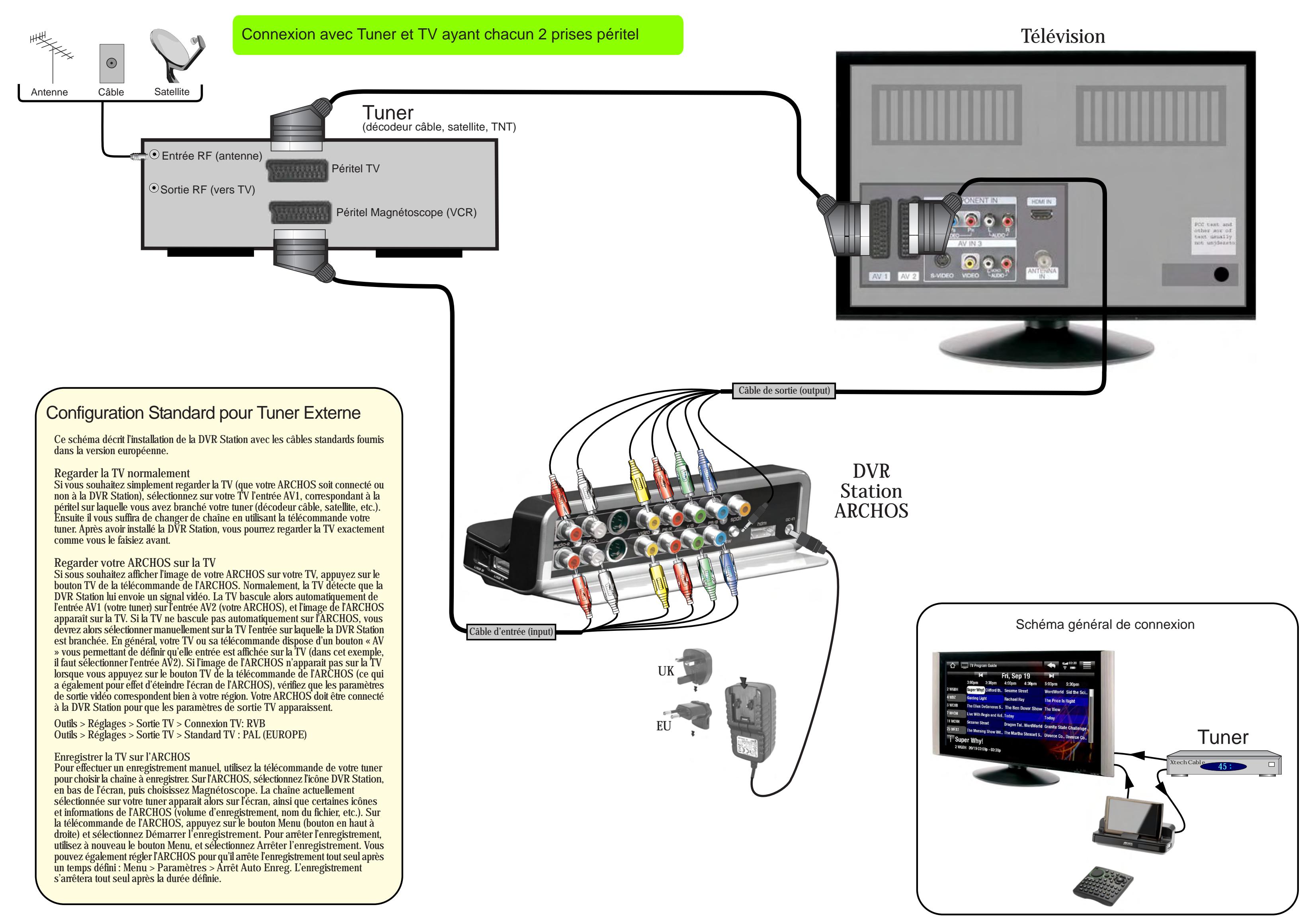 ARCHOS DVR STATION 5 - 2