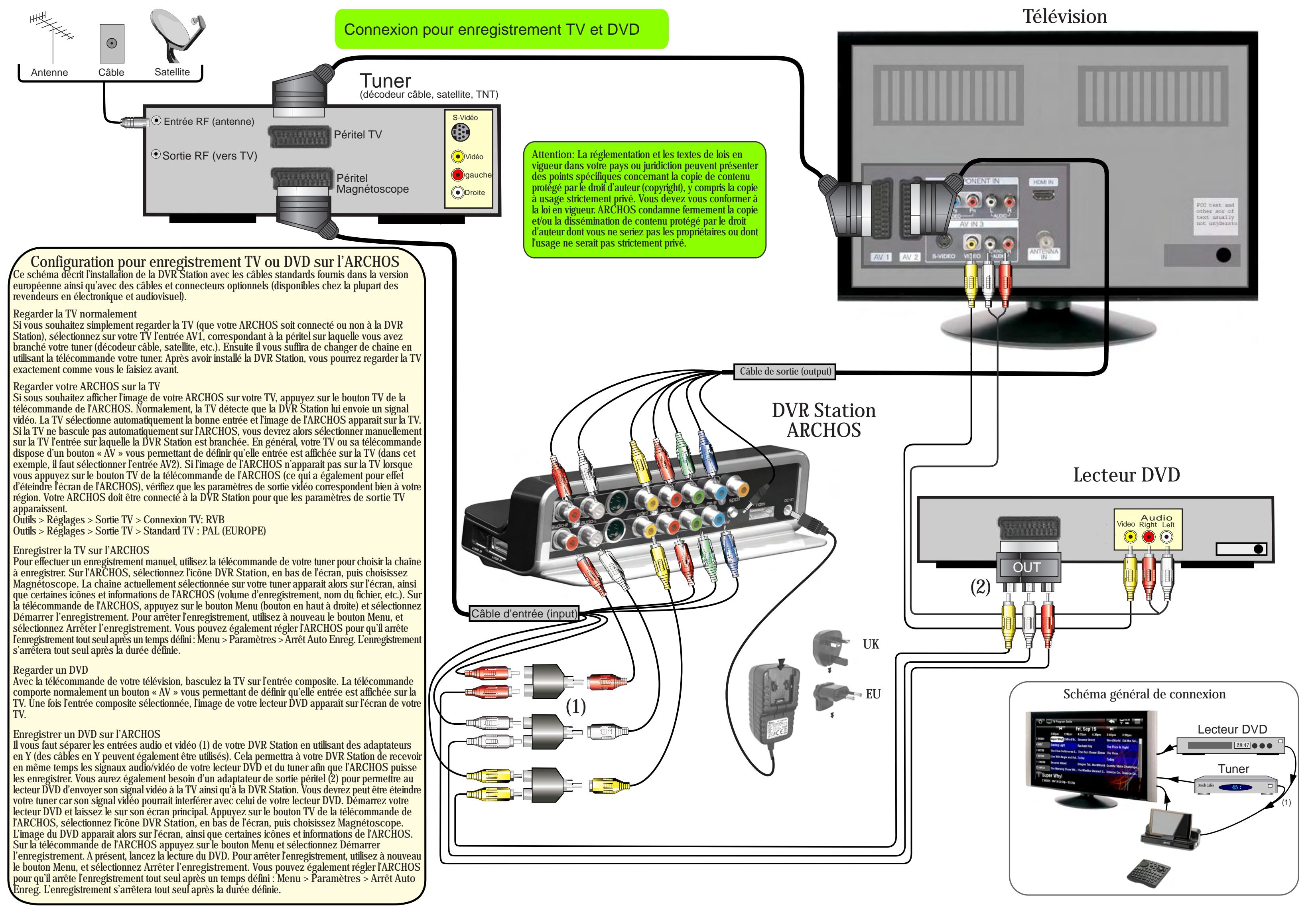 Télévision Connexion pour enregistrement TV et DVD Tuner (décodeur câble, satellite, TNT) Tuner (décodeur câble, satellite, TNT) Entrée RF (antenne) Sortie RF (vers TV) Péritel TV S-Video Video g-auche Droite Péritel Magnétoscope Attention: La réglementation et les textes de lés en vigueur dans votr…