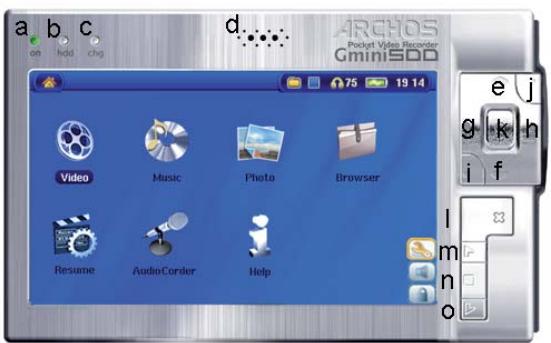 ARCHOS GMINI 500 - INTRODUCTION : Touches et connexions - 1
