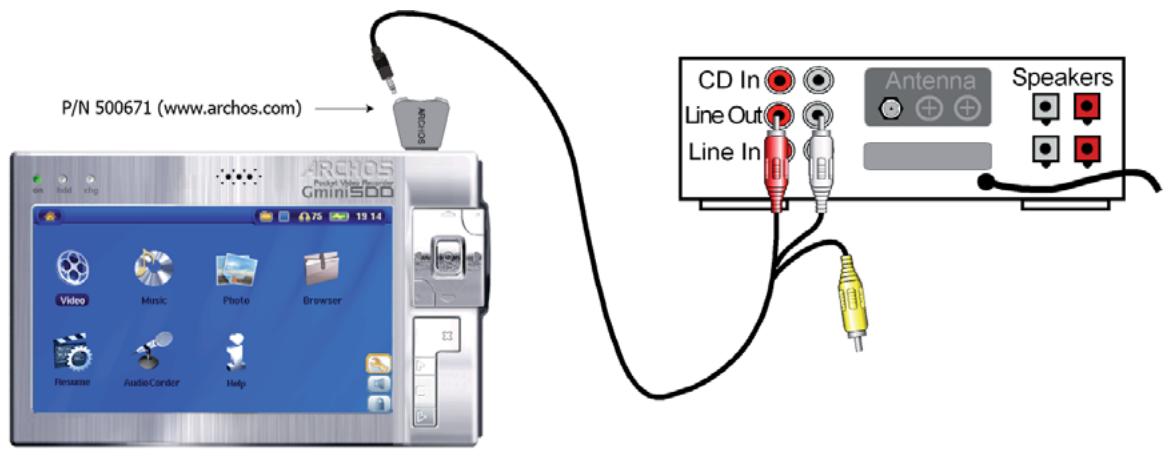 ARCHOS GMINI 500 - Connexions câblées pour enregistrement audio - 1