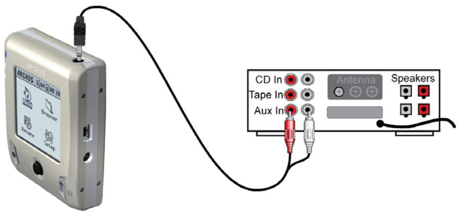 ARCHOS GMINI XS 202 - Connector le Gmini™ XS202 à une chaîne stéréo - 1