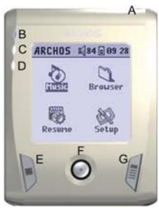 ARCHOS GMINI XS 202 - Ports, touches et connexions - 1