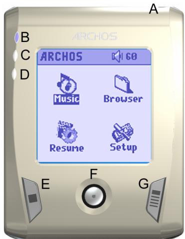 ARCHOS GMINI XS200 - TABLE DES MATIÈRES - 1