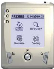 ARCHOS GMINI XS202 - Ports, touches et connexions - 1