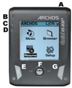 ARCHOS GMINI XS202S - Ports, touches et connexions - 1