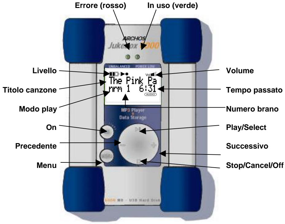 ARCHOS JUKEBOX STUDIO - Funzionamento delle tracce MP3 : - 1