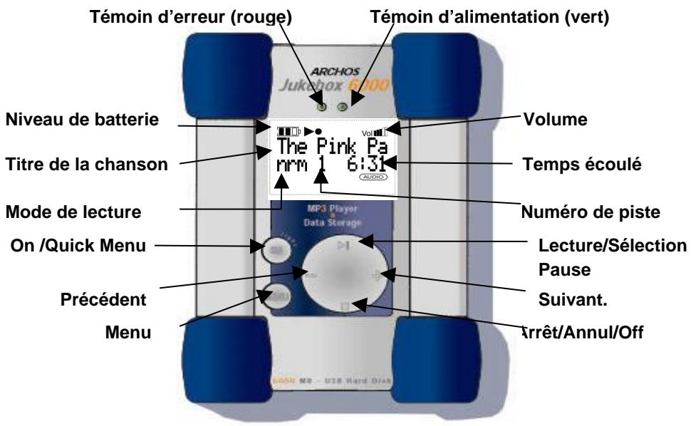 ARCHOS JUKEBOX STUDIO - Pour lire des pistes MP3: - 1