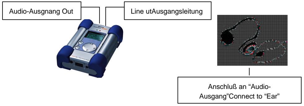 ARCHOS JUKEBOX STUDIO - Wichtig: Das Tragen der Jukebox - 1