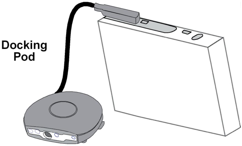ARCHOS AV 500 - Connecter le pod de connexion TV à votre téléviseur* - 1