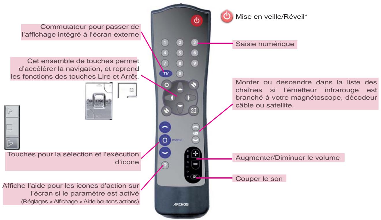 ARCHOS AV 500 - Description de la télécommande - 1