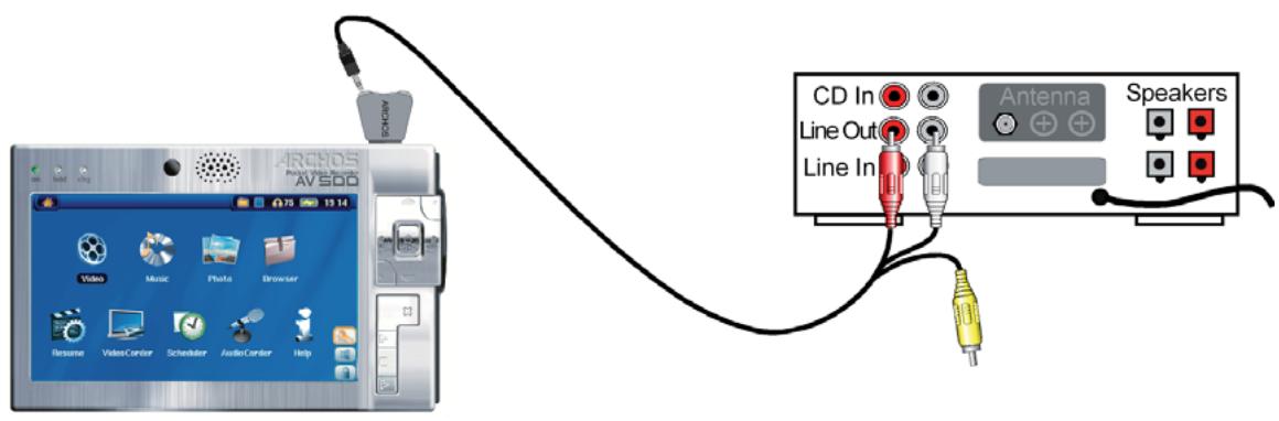 ARCHOS AV 500 - Connexions câblées pour enregistrement audio - 2
