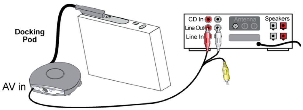 ARCHOS AV 500 - Connexions câblées pour enregistrement audio - 1