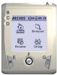 ARCHOS XS202 - Ports, touches et connexions - 1