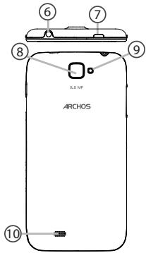 ARCHOS 53 PLATINIUM - Descripción del dispositivo - 1