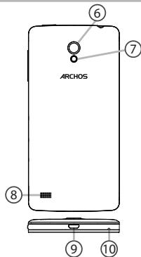 ARCHOS ⑥ ⑦ ⑧ ⑨ ⑩