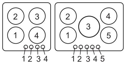 FAGOR 5CFI-4G - UTILISATION DES BRULEURS - 1