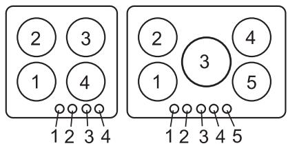 FAGOR 5CFI-4GL B - UTILISATION DES BRULEURS - 1
