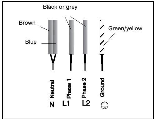 FAGOR I-200TR  - 02-08 - - 400 V 2N triphase hook-up - 1