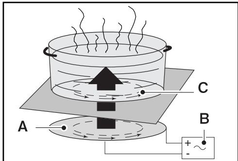 FAGOR I-200TR  - 02-08 - - Principio da indução - 1
