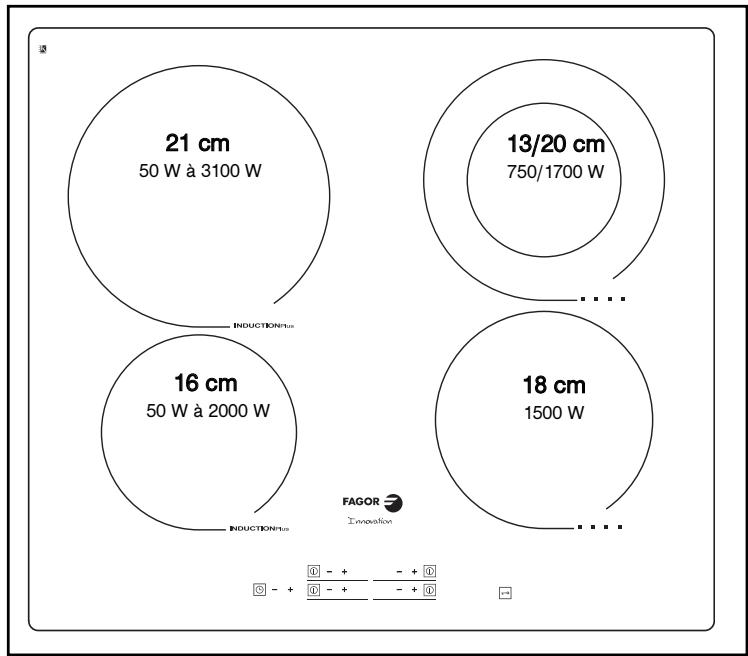 FAGOR I-200TR  - 02-08 - DESCRIPCION DE LA ENCIMERA - 1