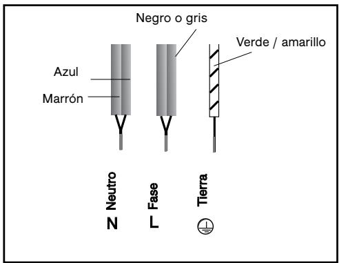 FAGOR I-200TR  - 02-08 - - Conexión 220-240 V monofásica - 1