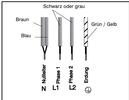 FAGOR I-200TR  - 02-08 - Anschluss 400 V 2N dreiphasig - 1
