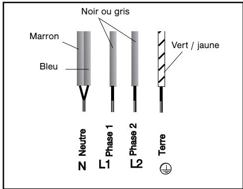 FAGOR I-200TR  - 02-08 - Attention - 1