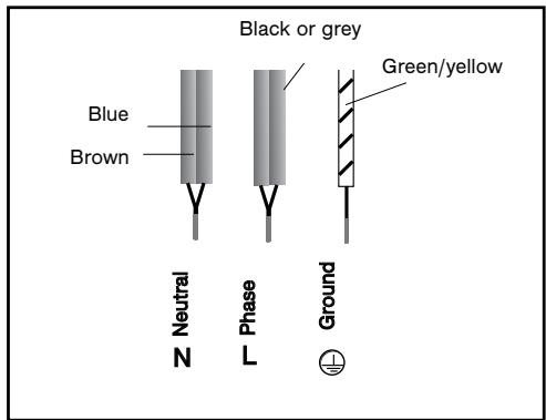 FAGOR I-200TR  - 02-08 - - HOOK-UP - 1