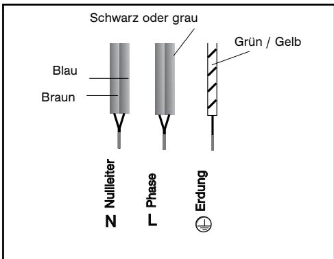 FAGOR I-200TR  - 02-08 - - ANSCHLUSS - 1