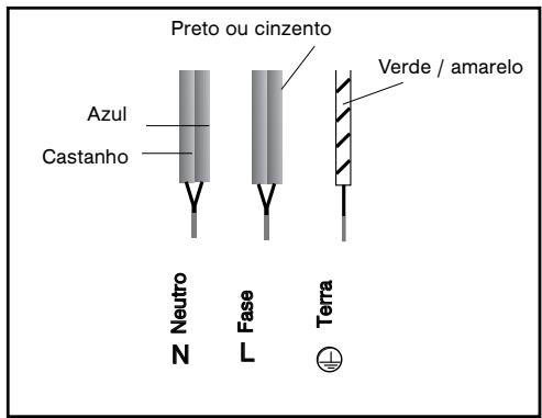 FAGOR I-200TR  - 02-08 - LIGAÇAO ELECTRICA - 1