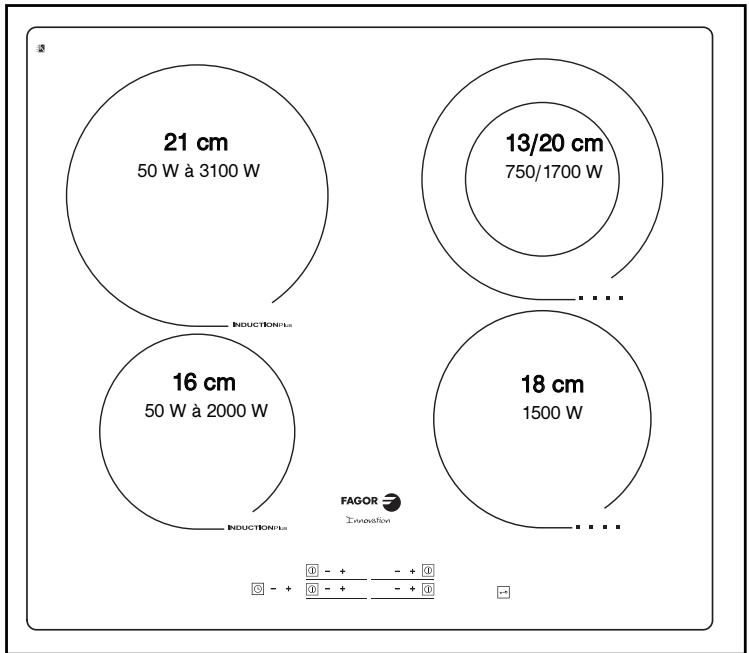 FAGOR I-200TR  - 02-08 - I-200 R/TR/TS - 1