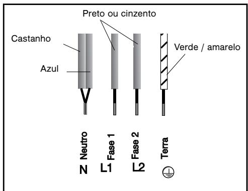 FAGOR I-200TR  - 02-08 - Ligação de 400 V 2N trifásica - 1