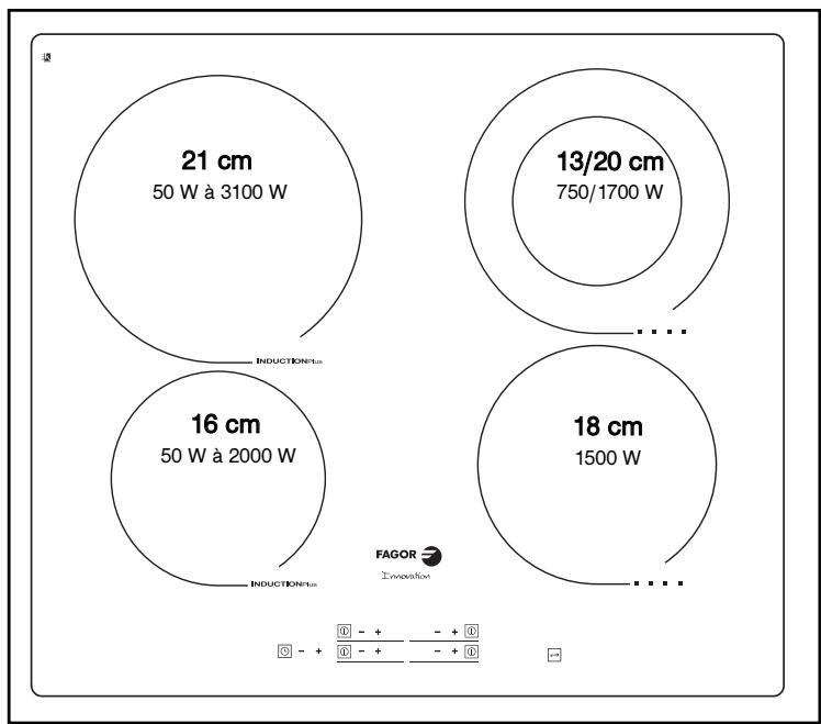 FAGOR I-200TR  - 02-08 - BESCHREIBUNG DER OBERSEITE - 1