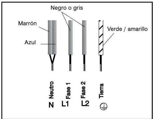 FAGOR I-200TR  - 02-08 - - Conexión 400 V 2N trifásica - 1