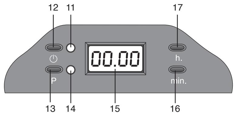 FAGOR CG-414 D - ES - 3