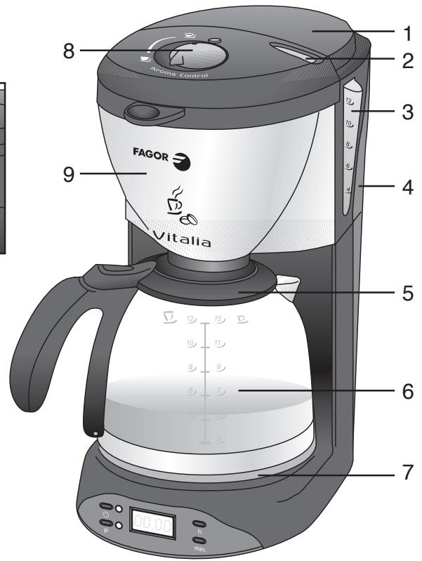 FAGOR CG-414 D - ES - 2