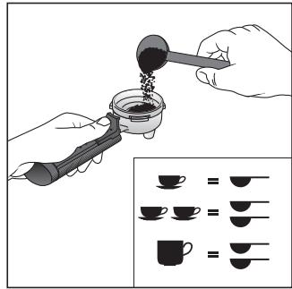 Illustration showing hands pouring coffee into a cup with corresponding teacups, accompanied by a matching legend.