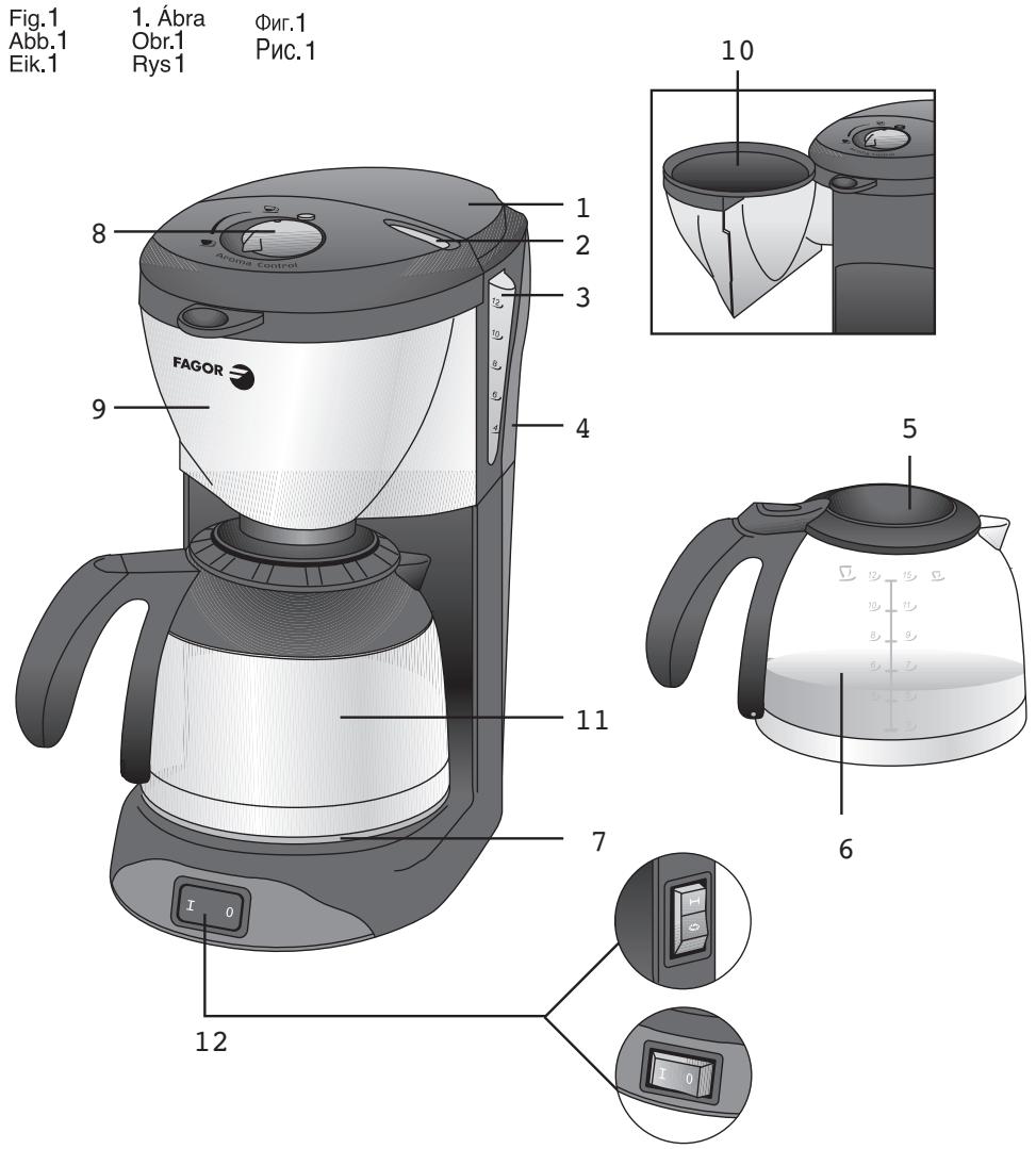 FAGOR CG-314 - 4
