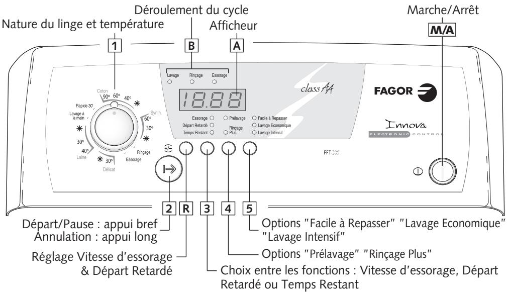 FAGOR INNOVA - Programmation - 1
