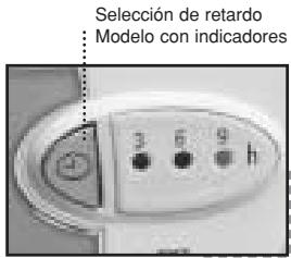 Selección de retardo Modelo con indicadores