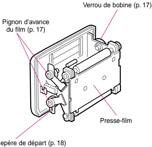 PENTAX 645 - CHARGEMENT DU FILM - 1