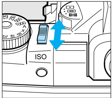 ISO