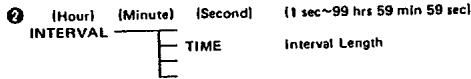 PENTAX INTERVAL DATA BACK - Interval Function - 2