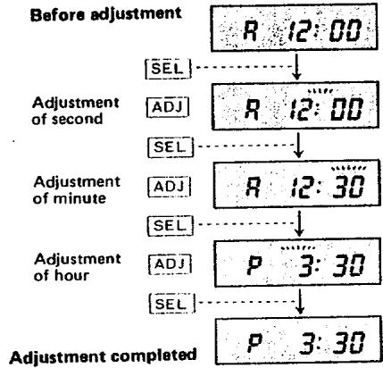 PENTAX INTERVAL DATA BACK - Adjustment of Hour/Minute and Year/Month/Day Display - 1