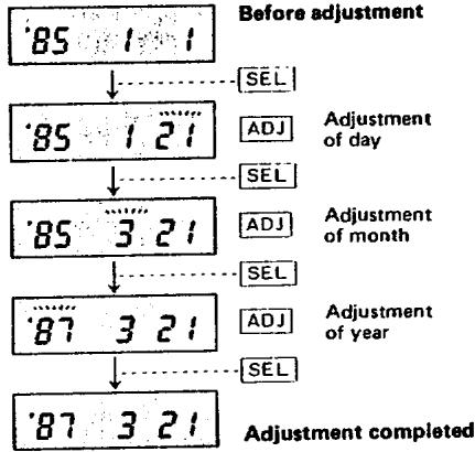 PENTAX INTERVAL DATA BACK - Adjustment of Hour/Minute and Year/Month/Day Display - 2