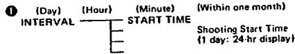 PENTAX INTERVAL DATA BACK - Interval Function - 1