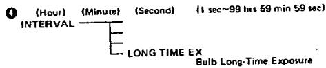PENTAX INTERVAL DATA BACK - Interval Function - 4