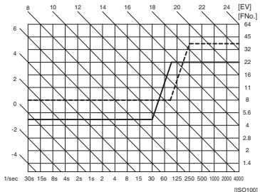 PENTAX MZ-6 - DIAGRAMMES DE PROGRAMMES - 2